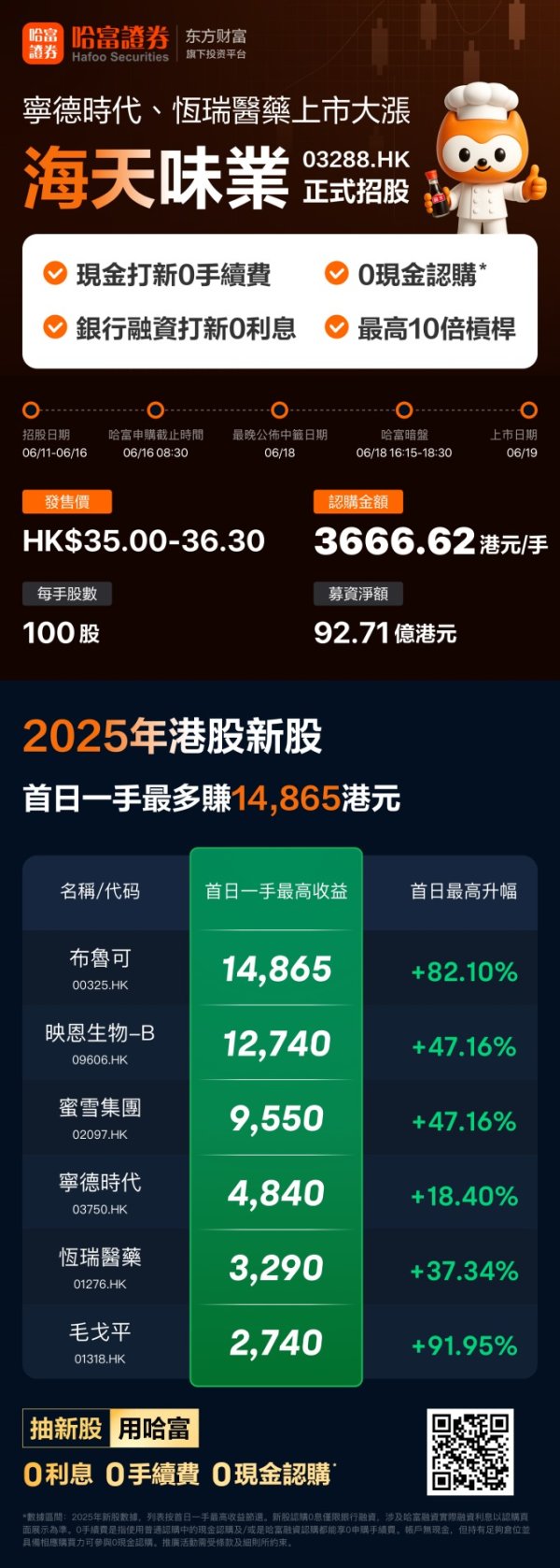 天成配资 海天味业6月11日起招股，入场费3666.62港元，引入源峰基金、佛山发展等基石投资者，已获超购逾150倍