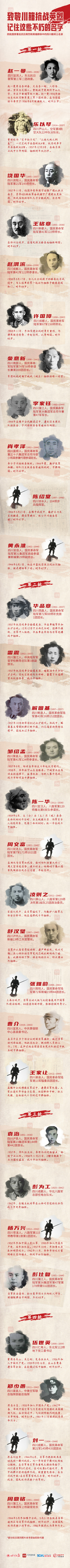 金元速配 致敬川籍抗战英烈，记住这些不朽的名字