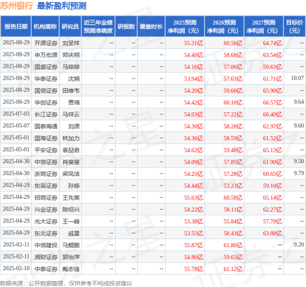 亿操盘 东吴证券：给予苏州银行买入评级