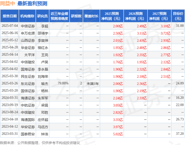 优配利 民生证券：给予同益中买入评级
